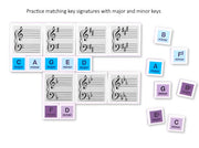 Practice matching key signatures with major and minor keys