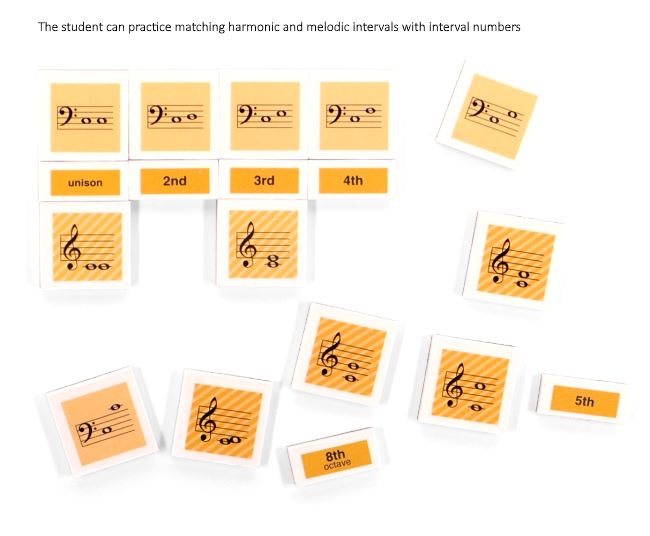 Match-ups - Key Signatures & Intervals
